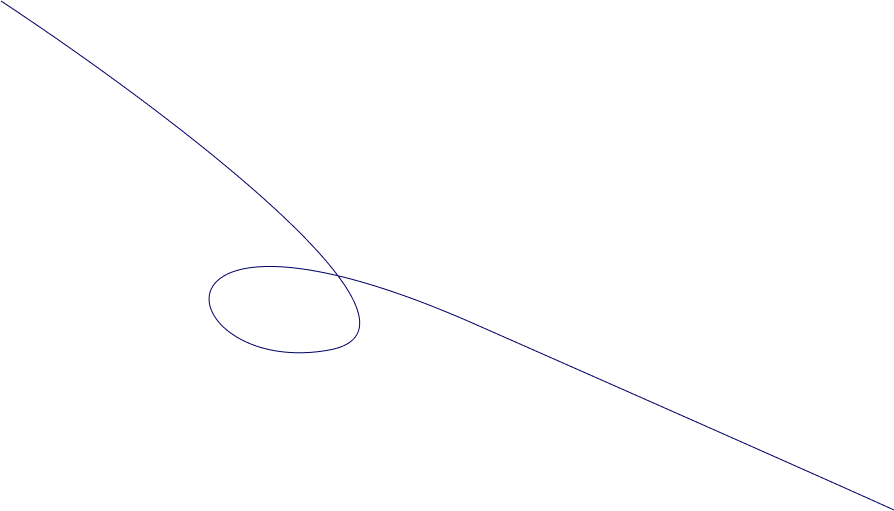 shape